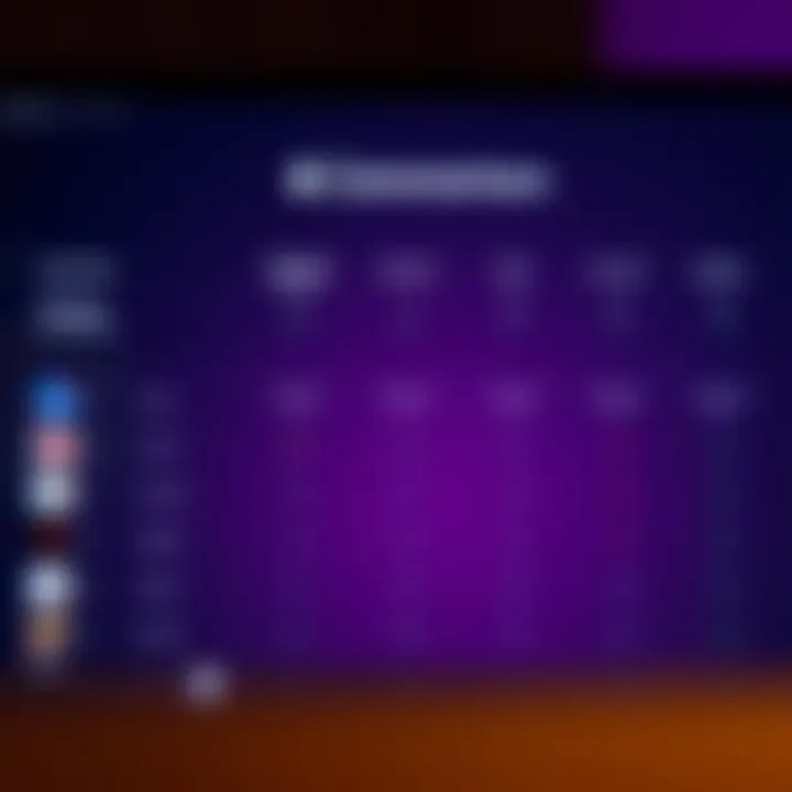 Music Streaming Services Comparison Comparison chart of music streaming services