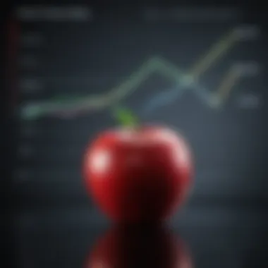 Apple's Revenue Growth Graph Apple's revenue growth graph