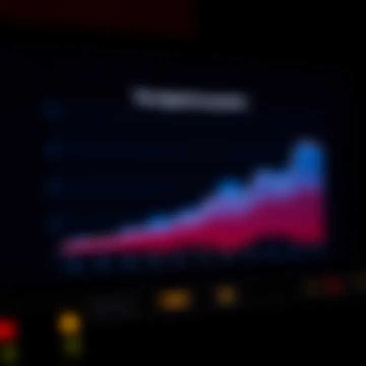 Graph illustrating the evolution of audio quality in Apple products.