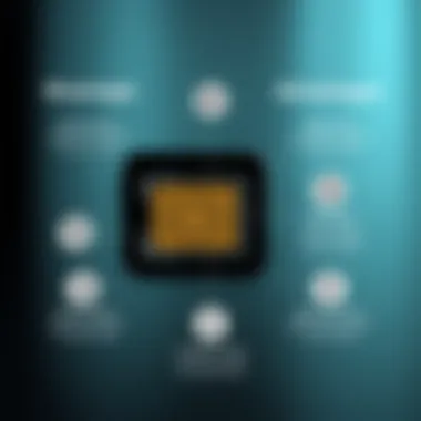 Benefits of eSIM Over Traditional SIM Cards Infographic showing advantages of eSIM