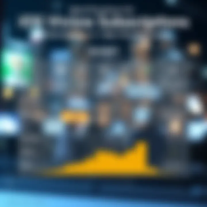 Best Practices for iOS View Subscriptions in App Development Chart illustrating best practices for utilizing view subscriptions in app development