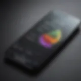 Graph displaying cost comparison of pay-as-you-go plans for iPhone 13 Pro Max