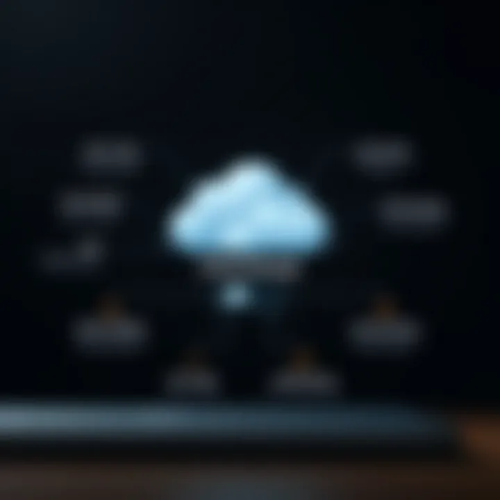 Key Features of iCloud Storage Diagram showing features of iCloud storage